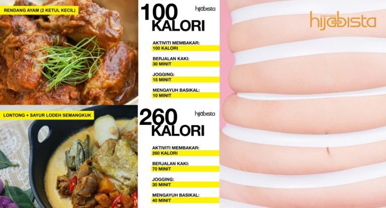 Makanan Yang Tak Mampu Dielakkan Dan Boleh Tambah Berat Badan. Aktiviti Ini Boleh Imbangkan Diet Anda.