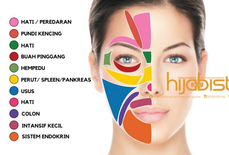 Hati-Hati, Perubahan Pada 8 Bahagian Muka Ini Rupanya Menunjukkan Anda Punya Penyakit Dalaman.