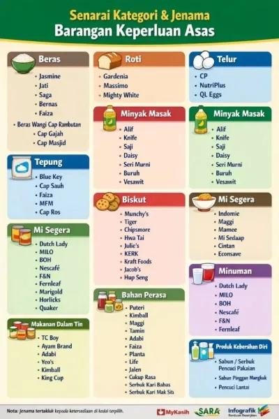 Produk Kebersihan Diri Kini Termasuk SARA, Kelegaan Buat Wanita Jaga Diri Tanpa Beban